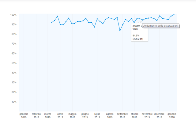 behavior-based-safety-bbs