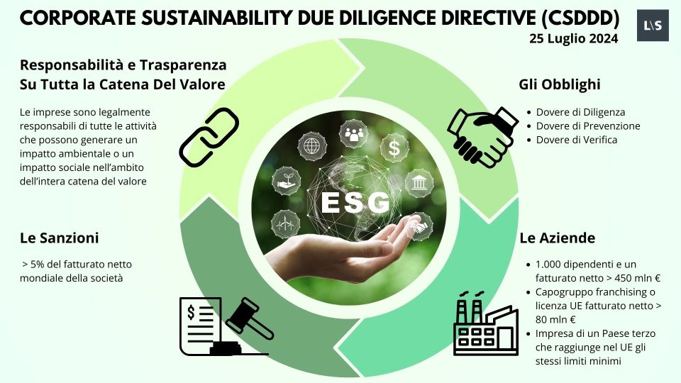 la-corporate-sustainability-due-diligence-directive-csddd-e-la-sua-entrata-in-vigore